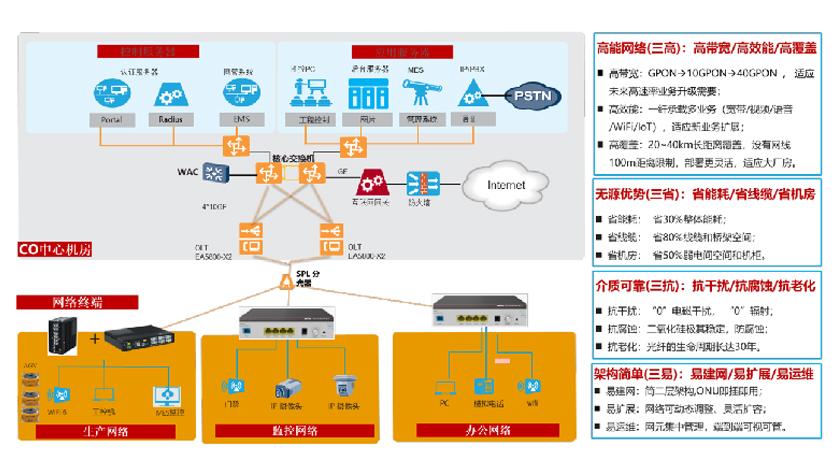 标题：包头双良数字园区建设项目
浏览次数：1442
发表时间：2023-07-06
