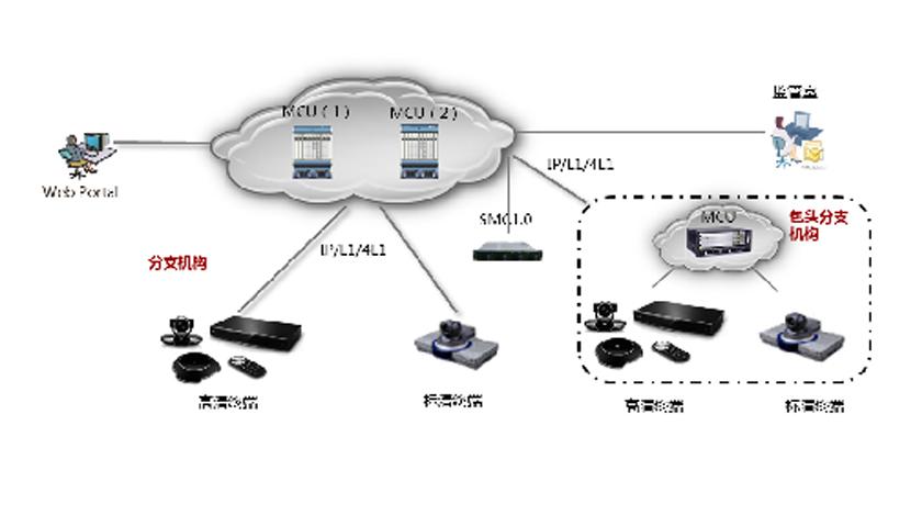 标题：铁路视频会议平台
浏览次数：1216
发表时间：2023-07-06